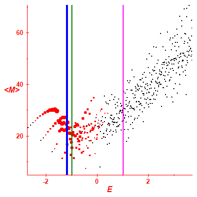 Peres lattice <M>